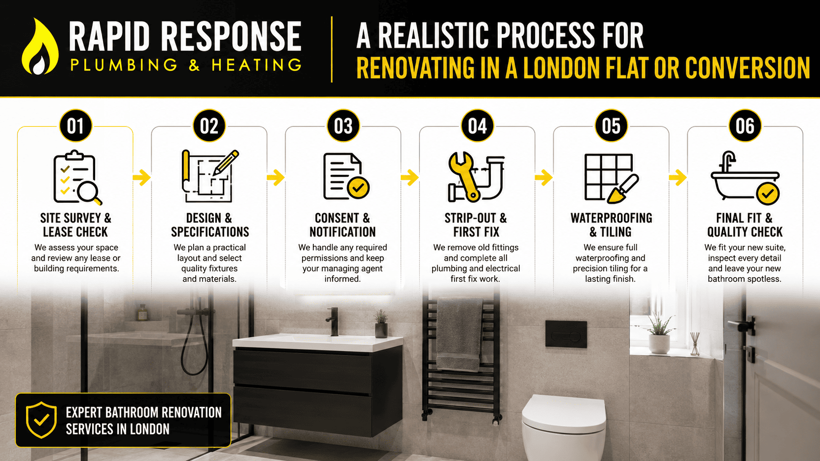Realistic Process for Renovating in a London